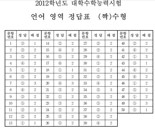 언어 짝.jpg