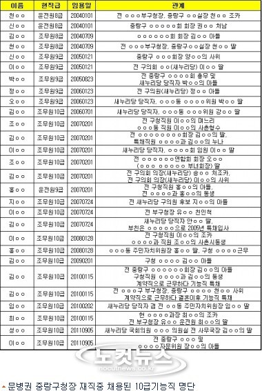 중랑구.jpg