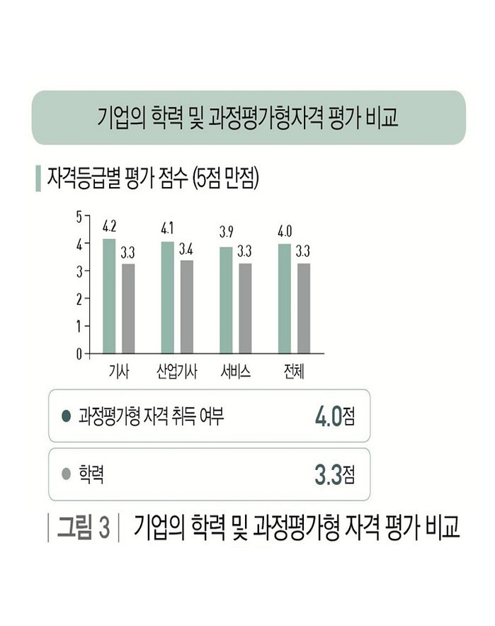 국가기술자격 취득자 채용 기업, 학력...