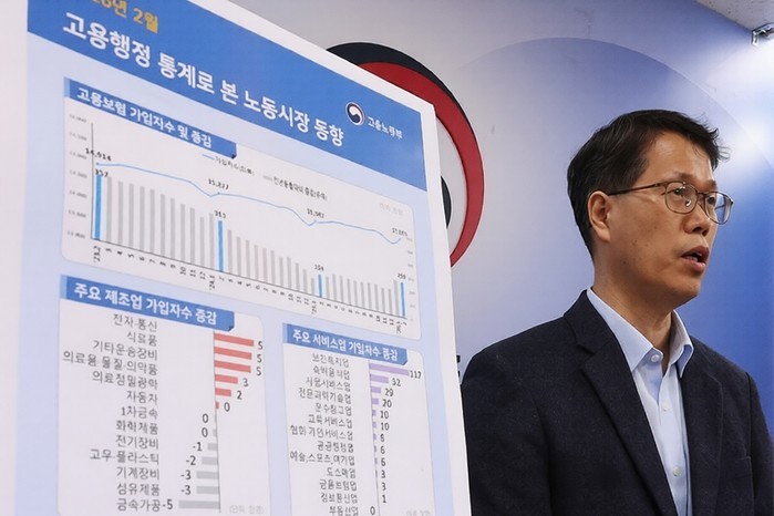 고용보험 상시가입자, 2개월 연속 20만명대 증가…서비스업이 전체 증가세 견인