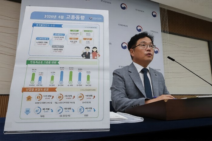 6월 취업자 6만3천명 턱걸이 반등…청년·제조업 고용 한파는 '여전'