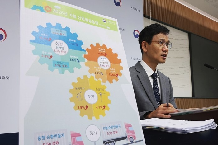 6월 생산·소비·투자 '트리플 증가'…전산업생산 6년 만에 최대 폭 상승