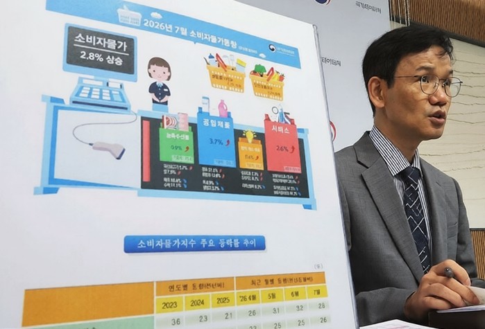 7월 소비자물가 2.8%↑…'석유류·농산물' 둔화에 3개월 만에 2%대 복귀