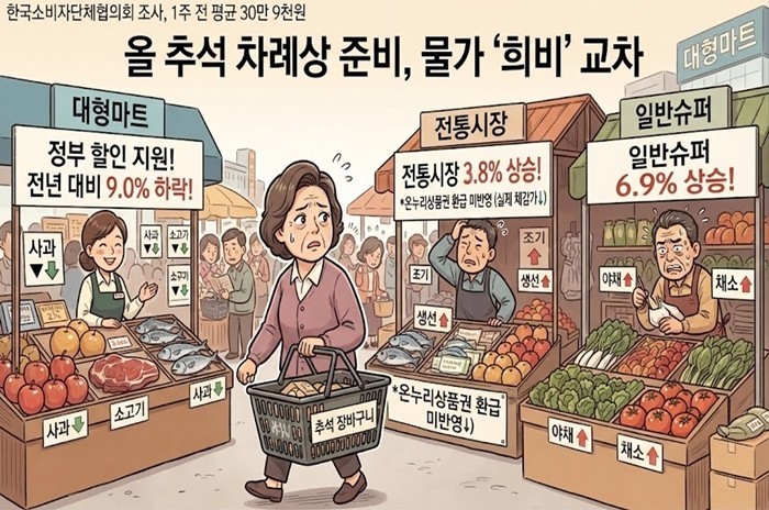 [데일리-경제만평] 추석, 4인 가족...